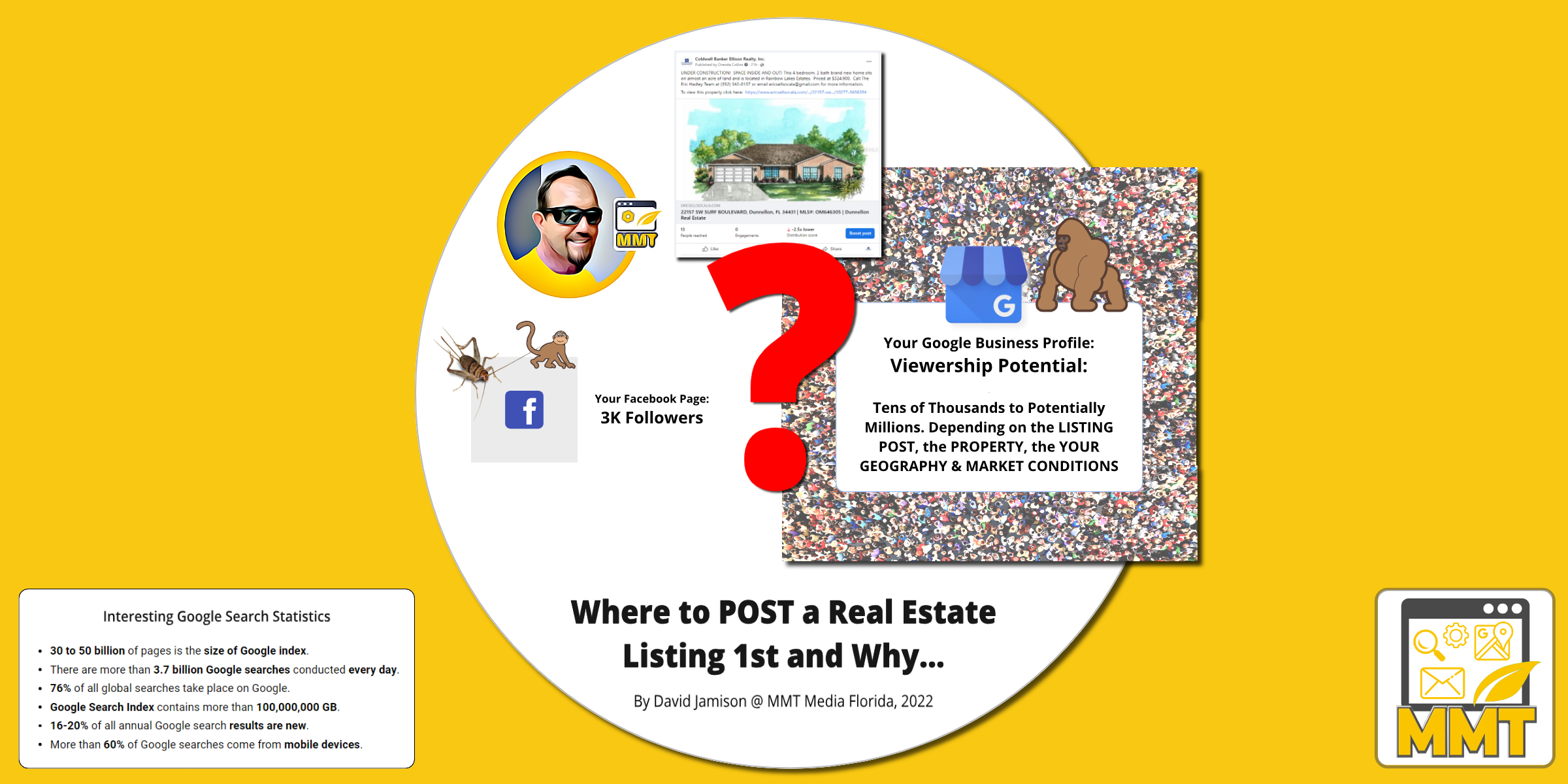 Google Business Profile Posts vs Facebook Posts for Real Estate Listings
